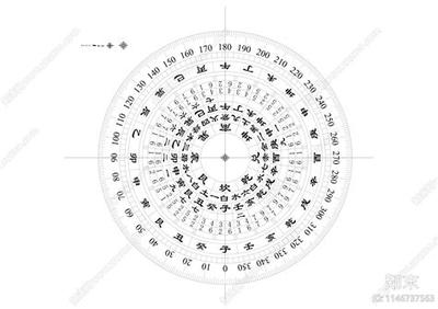 太乙神数的核心原理与9个实用技法