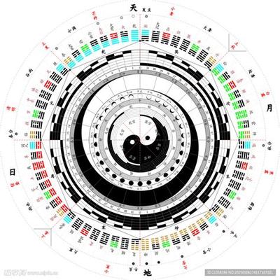 梅花易数最全面教程:从基础到应用