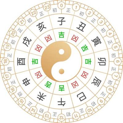 如何选择动土吉日?最准确择日指南