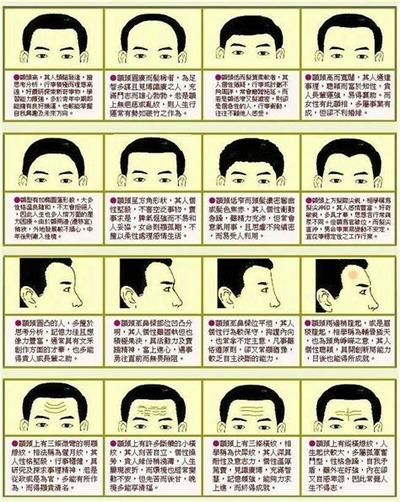 相术入门:通过鼻子了解一个人的贵人运