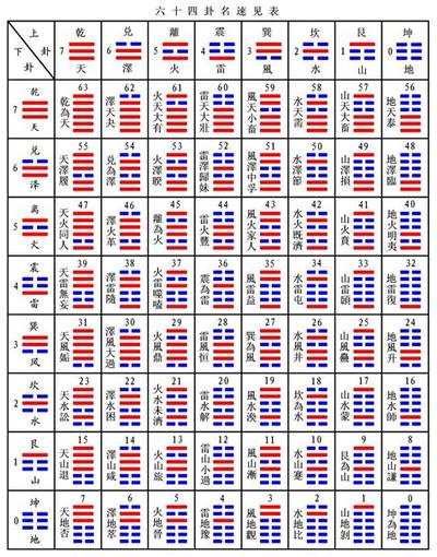 周易六十四卦之豫卦:最权威卦理分析