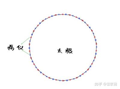 周易观卦详解:卦辞与爻辞深度解读