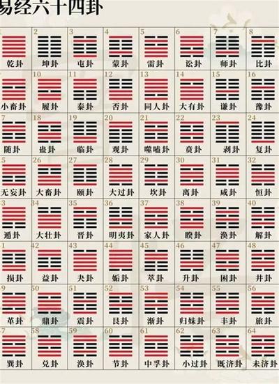 周易六十四卦之需卦:一看就懂卦理分析