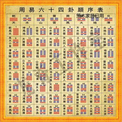 周易六十四卦之随卦:最权威卦理分析