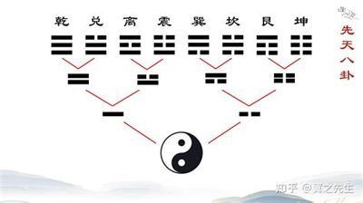 梅花易数最权威教程:从基础到应用